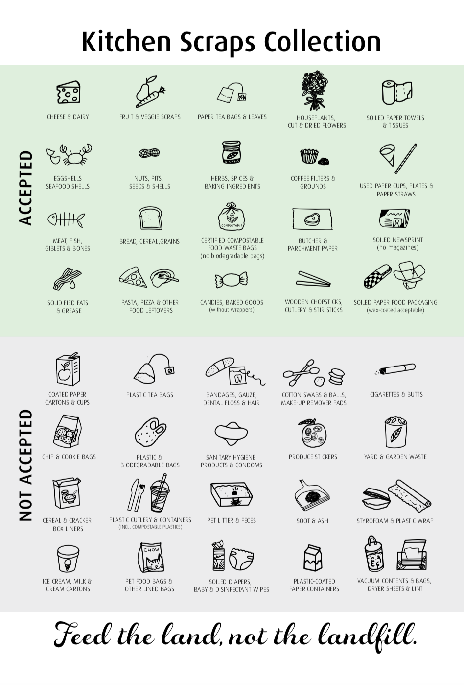 Kitchen Scraps - Poster CRD.png