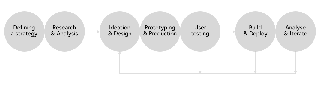 UX-process-Kresimir-Miloloza.png