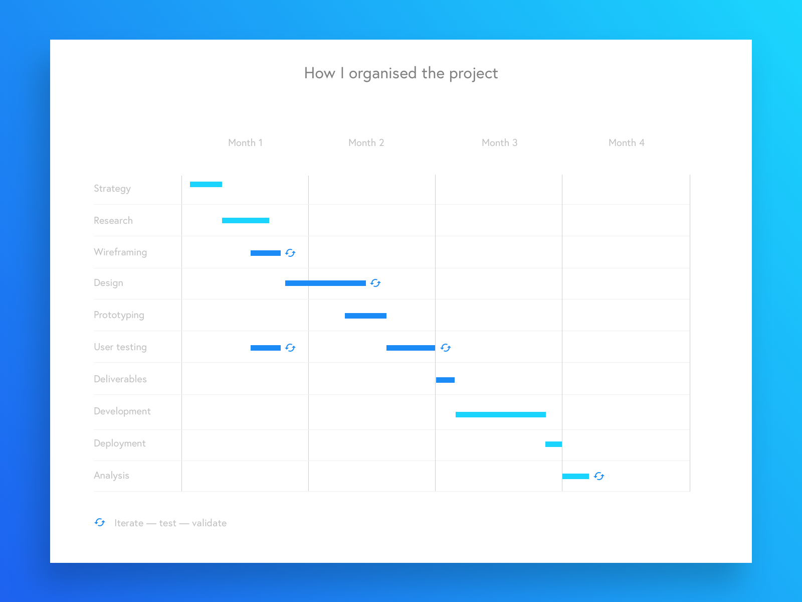 The project was set up so that it follows distinct design phases.
