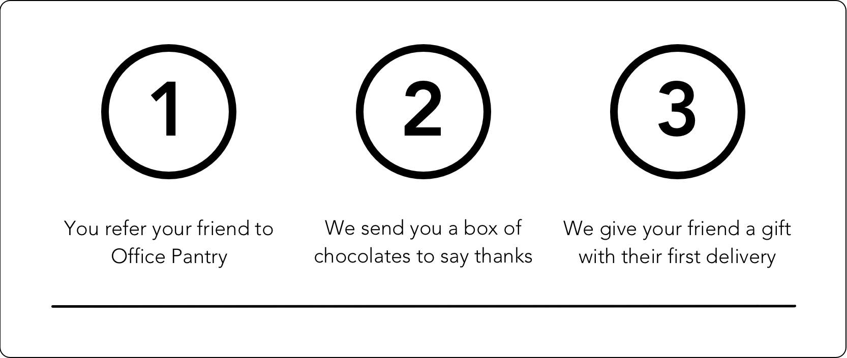Office Pantry Referrals.png