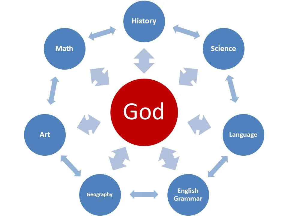 Classical Christian Diagram 2.jpg
