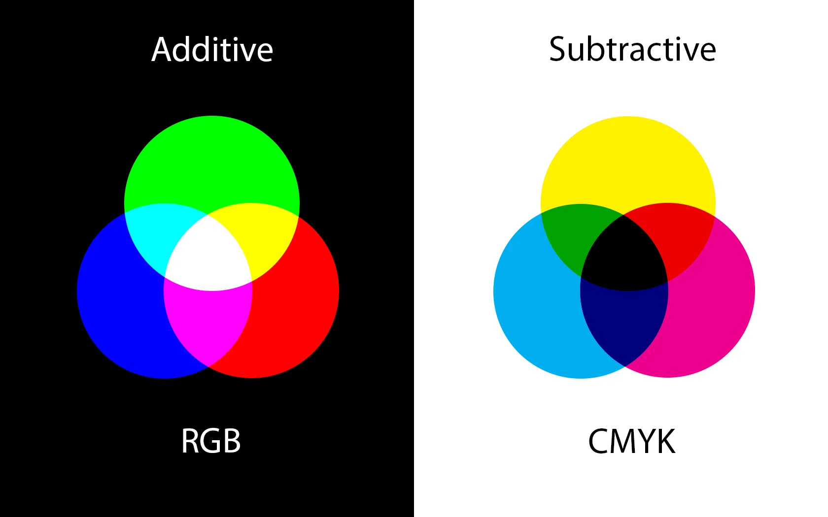 AdditiveVSSubtractive.jpg