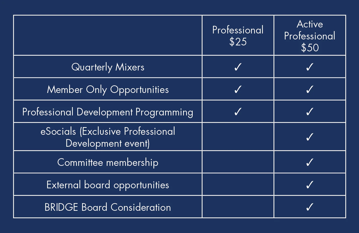 bridge-memberships.jpg
