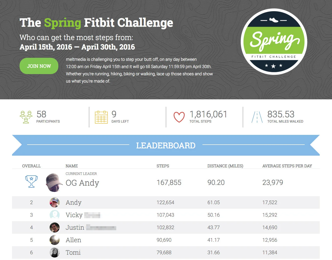 meltmedia FitBit Leaderboard