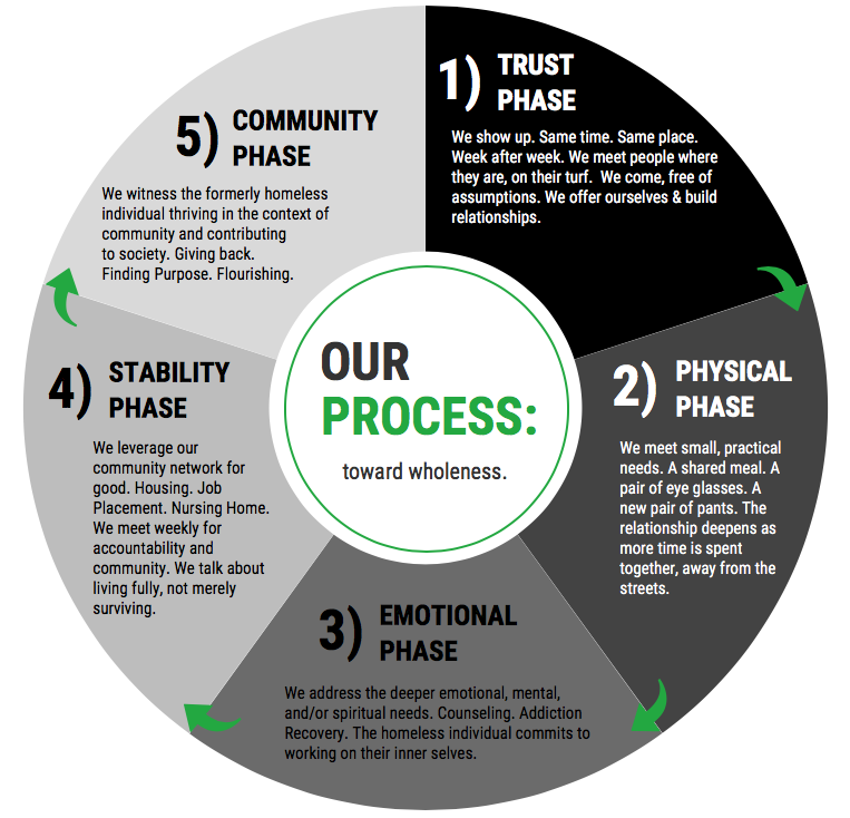 Our Process.png