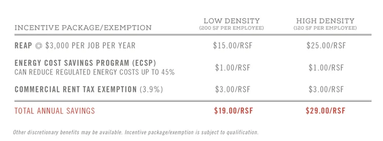 Incentive — The Factory