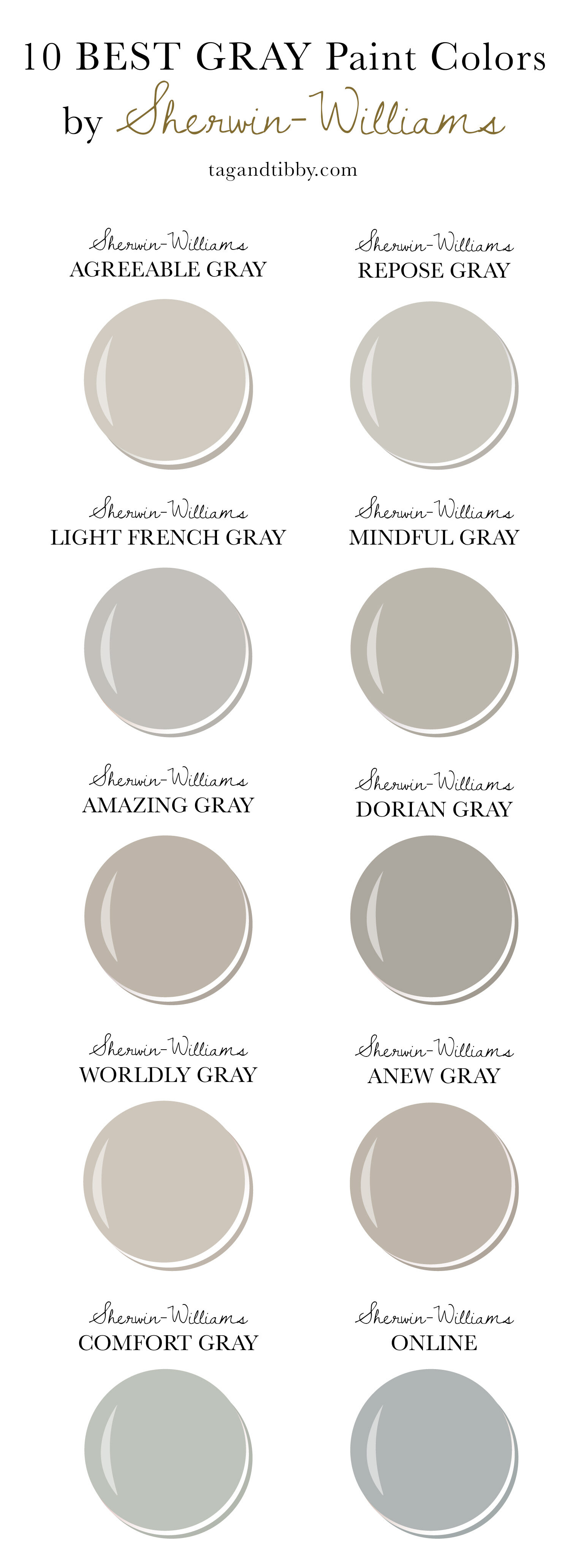 10 Best Gray Paint Colors by Sherwin-Williams — Tag & Tibby Design