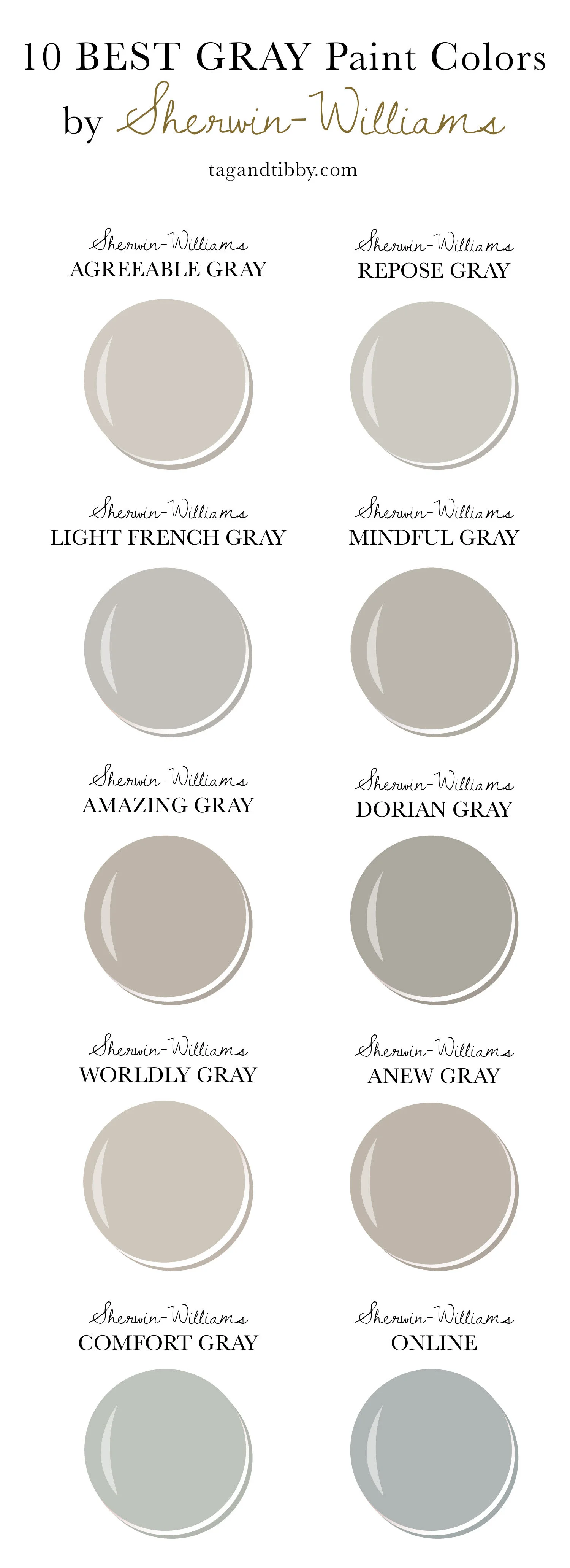 10 Best Gray Paint Colors by SherwinWilliams — Tag & Tibby Design