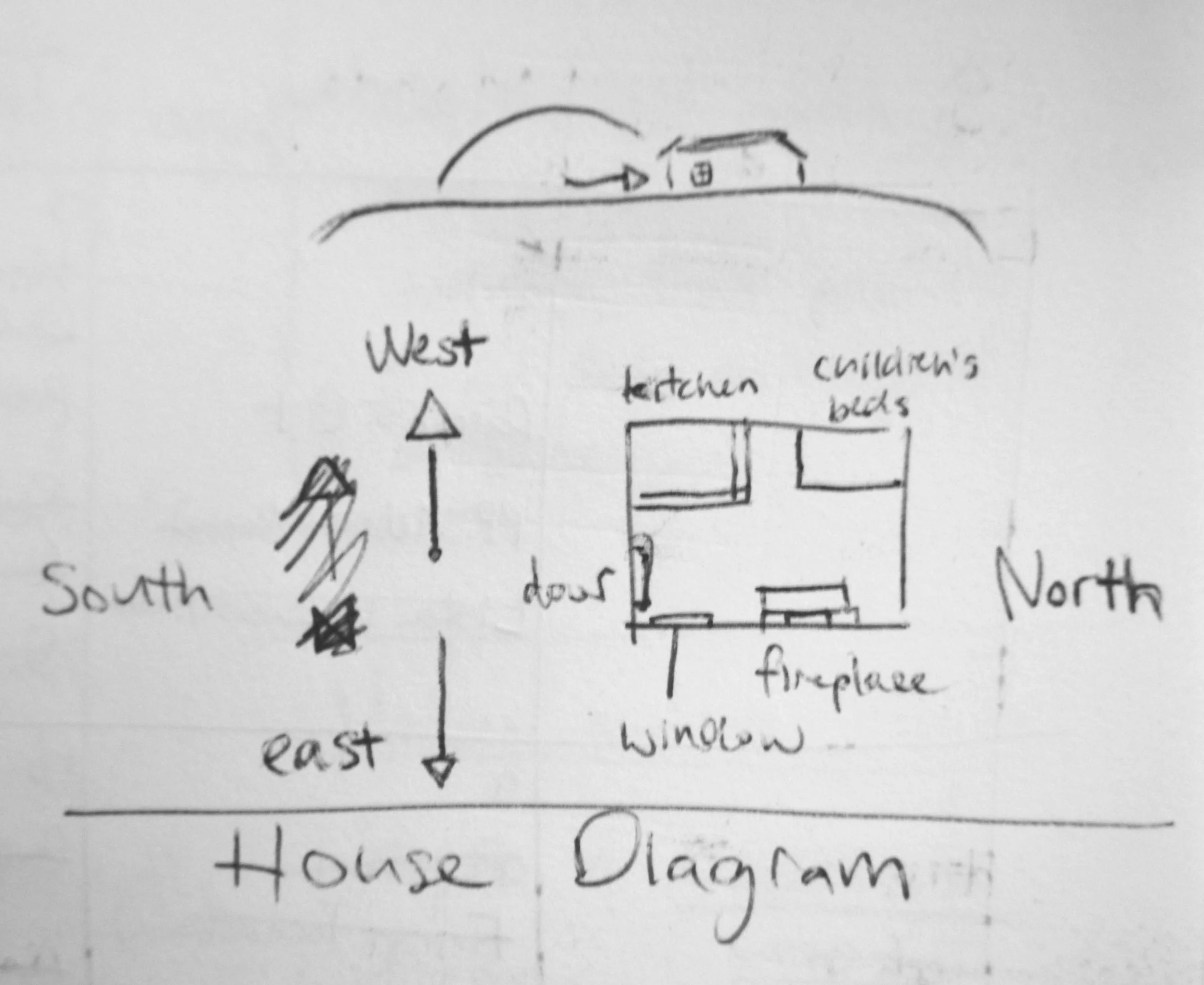 House Diagram