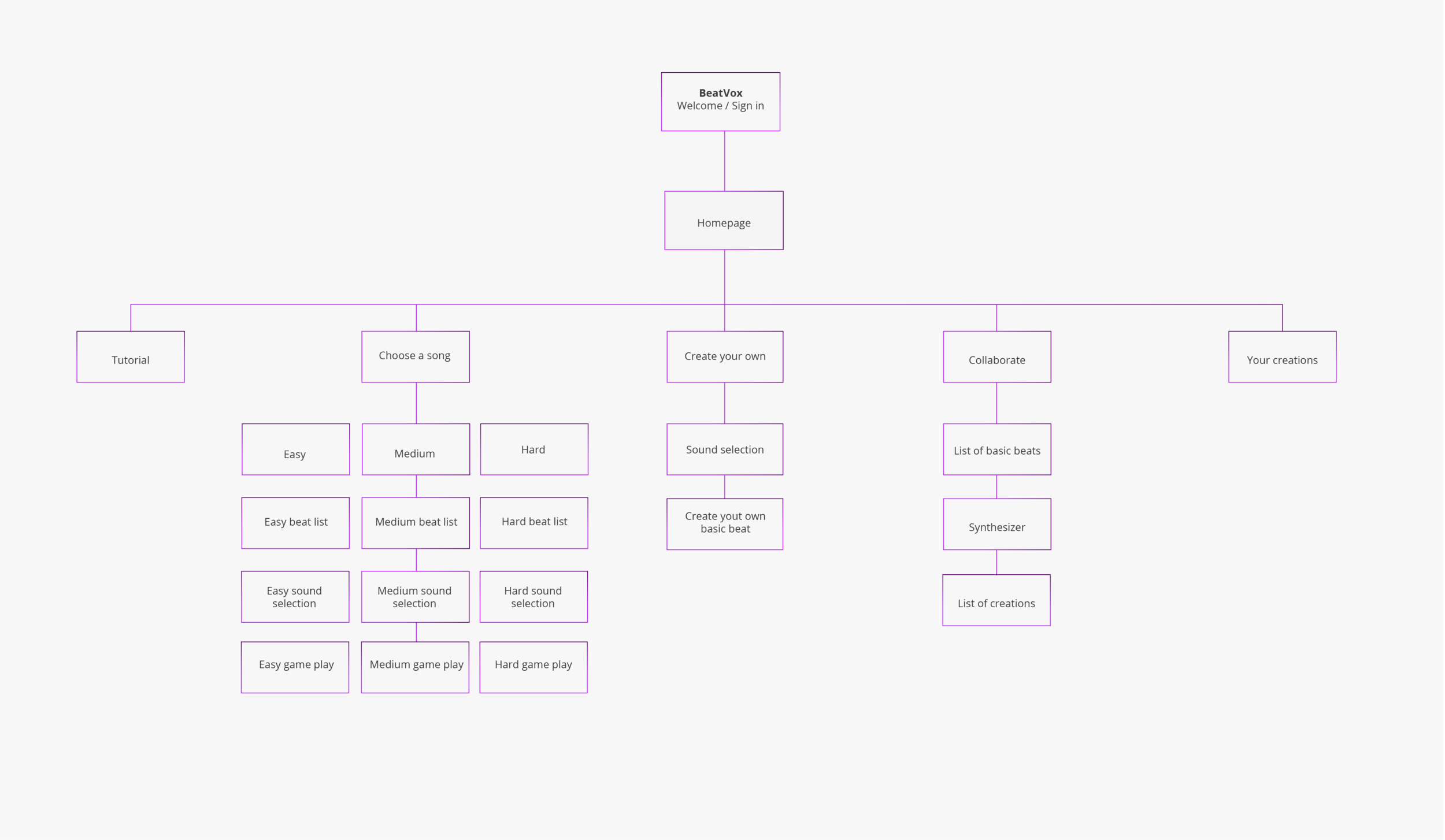 task flow-150.png