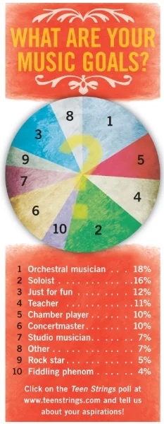 Teen Strings Magazine