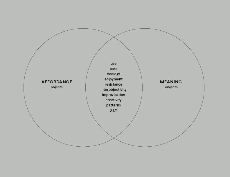 Read an article I co-wrote entitled Affording Meaning: Design-Oriented Research from the Humanities and Social Sciences.