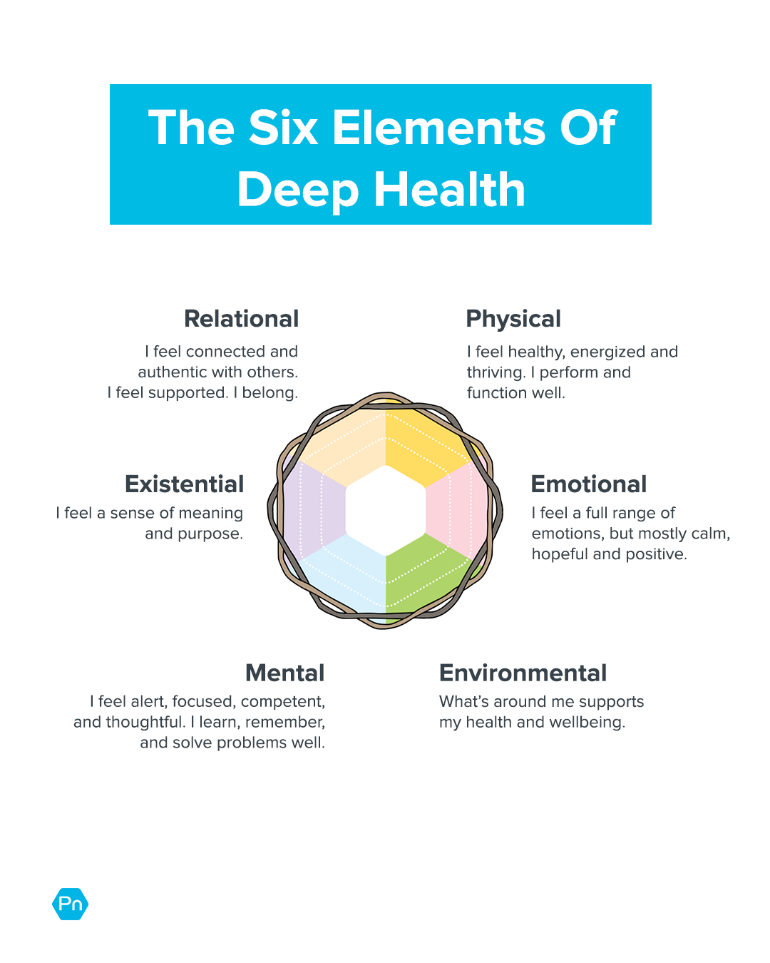 6+Elements+of+Deep+Health