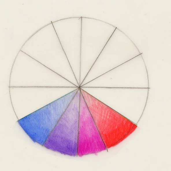 Analogous Colors on the Color Wheel