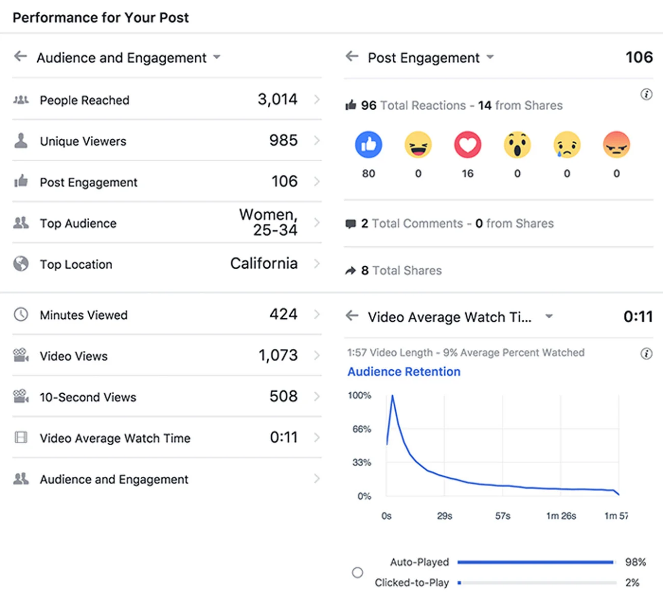 2017-08-23-Backpacks-for-Christie's-Place-Facebook-Analytics---FINAL.jpg
