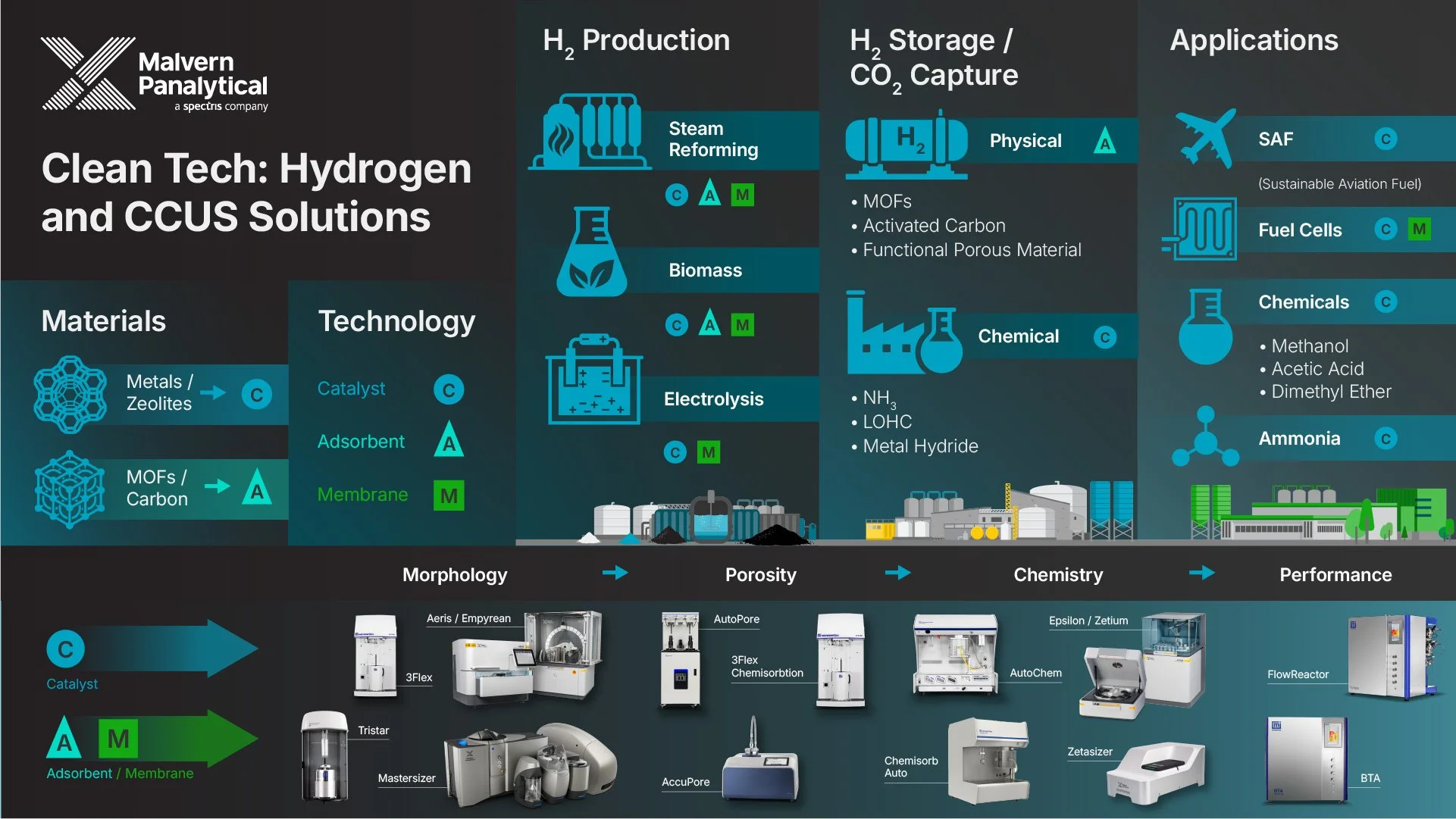 MALVERN_SQ_H2CCUS-value-chain-v05.jpg