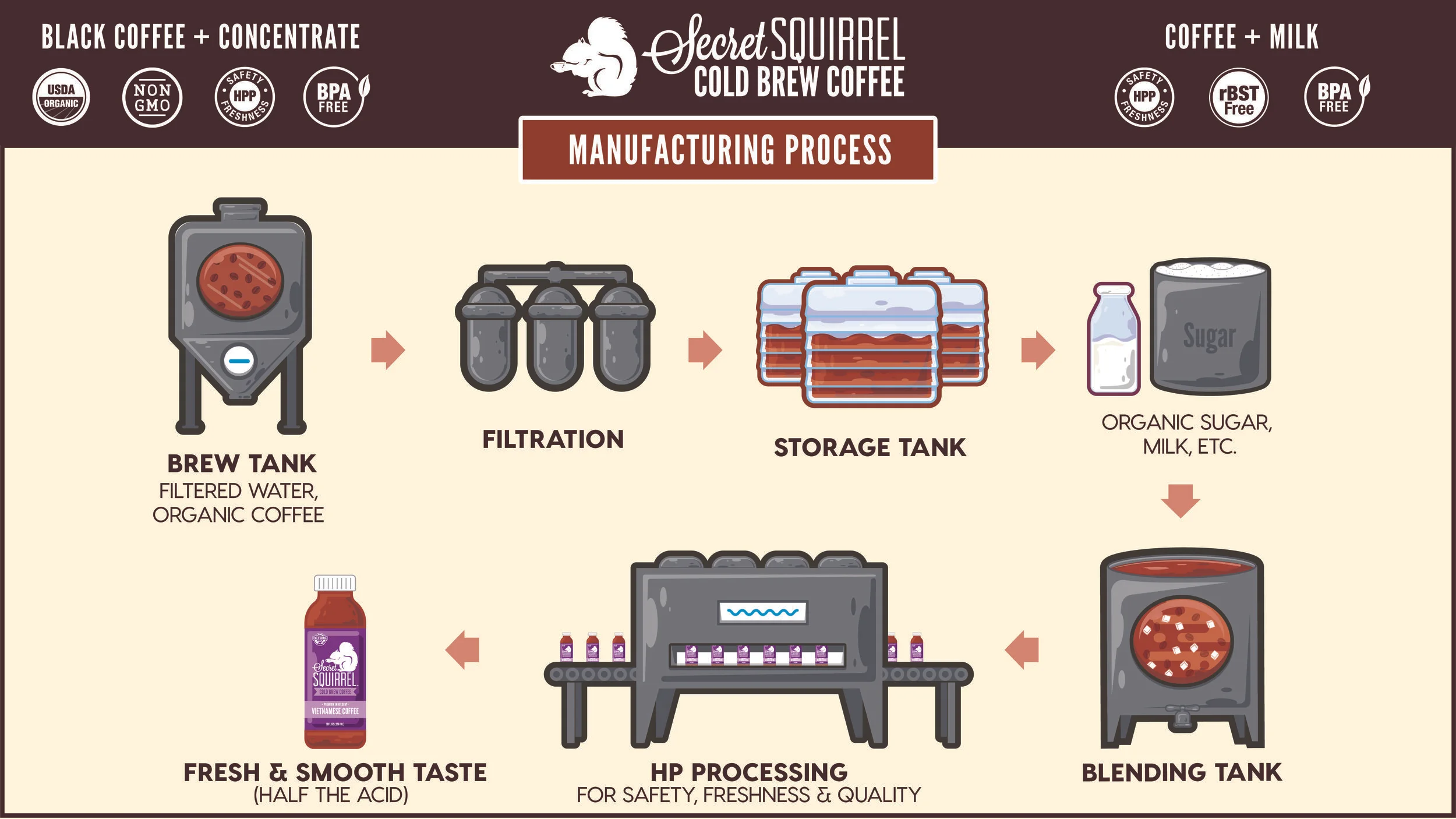 2019.8.12_SS_Coffee Process_v3.jpg