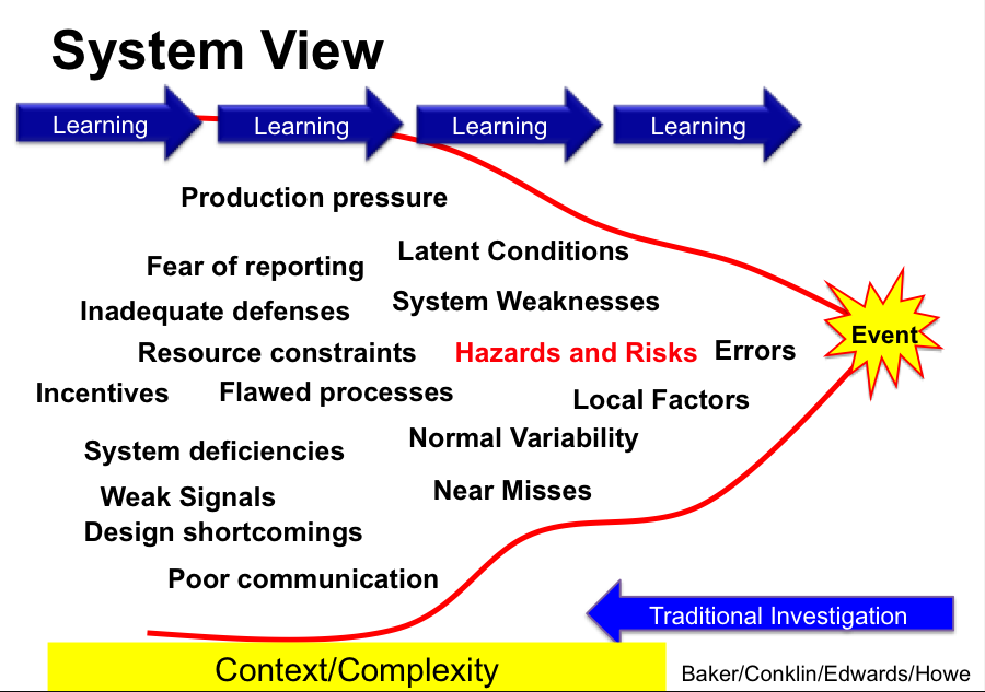 incident complexity model.png