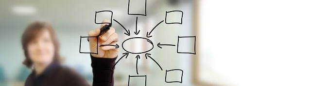 15 reasons to use education technology in your classroom