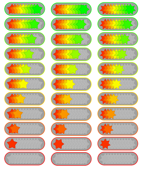 How to evaluate a Computing scheme of work