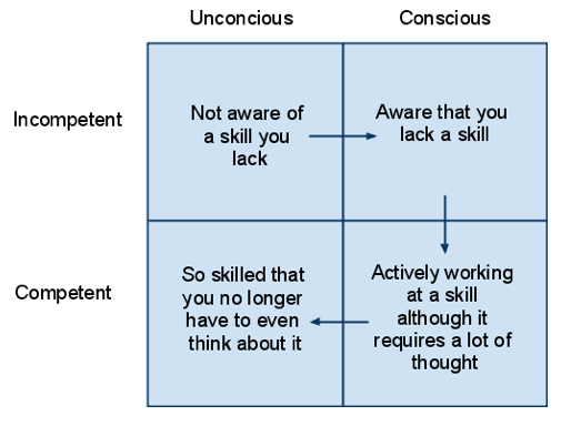 Via @ pgballey on Flickr Creative Commons Attribution License: https://www.flickr.com/photos/pgbailey/6429568067