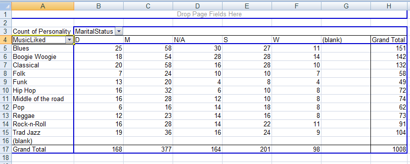 A pivot table view of some of the data, by Terry Freedman
