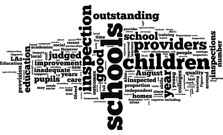 Wordle of the Ofsted annual report.