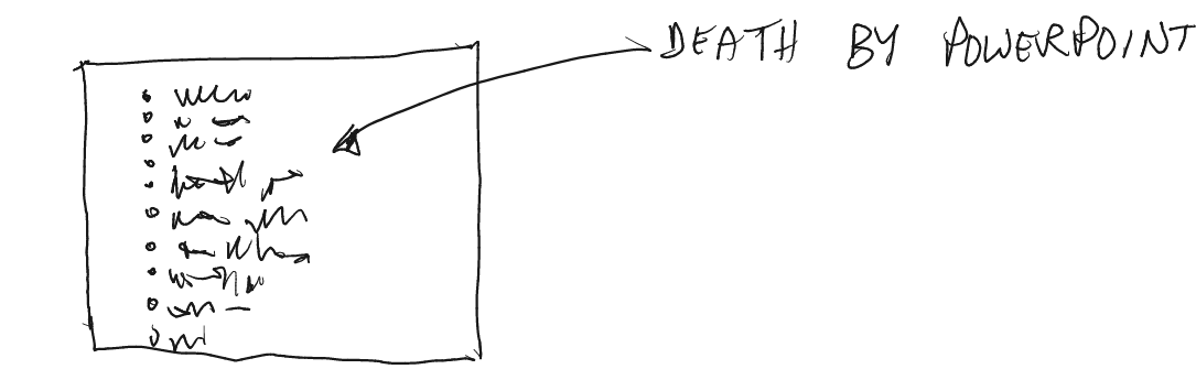 Illustration: Death by PowerPoint, by Terry Freedman