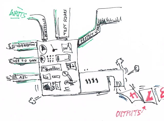 Artificial Intelligence and marking: pitfalls (2022 Update)