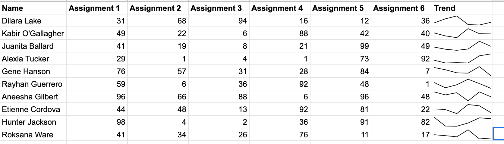 How to see the trend in students' grades at a glance