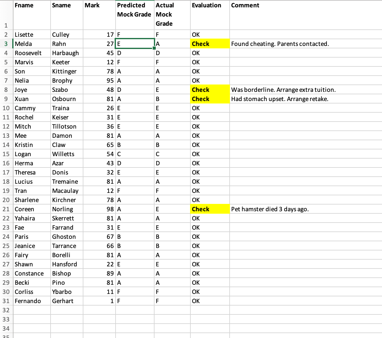 How to create a grade-prediction system in Excel, and save yourself loads of time (Updated)