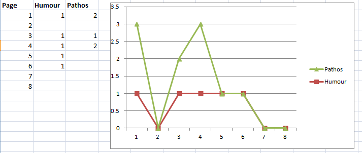 Use a spreadsheet for literary criticism: it's more accurate (Updated)