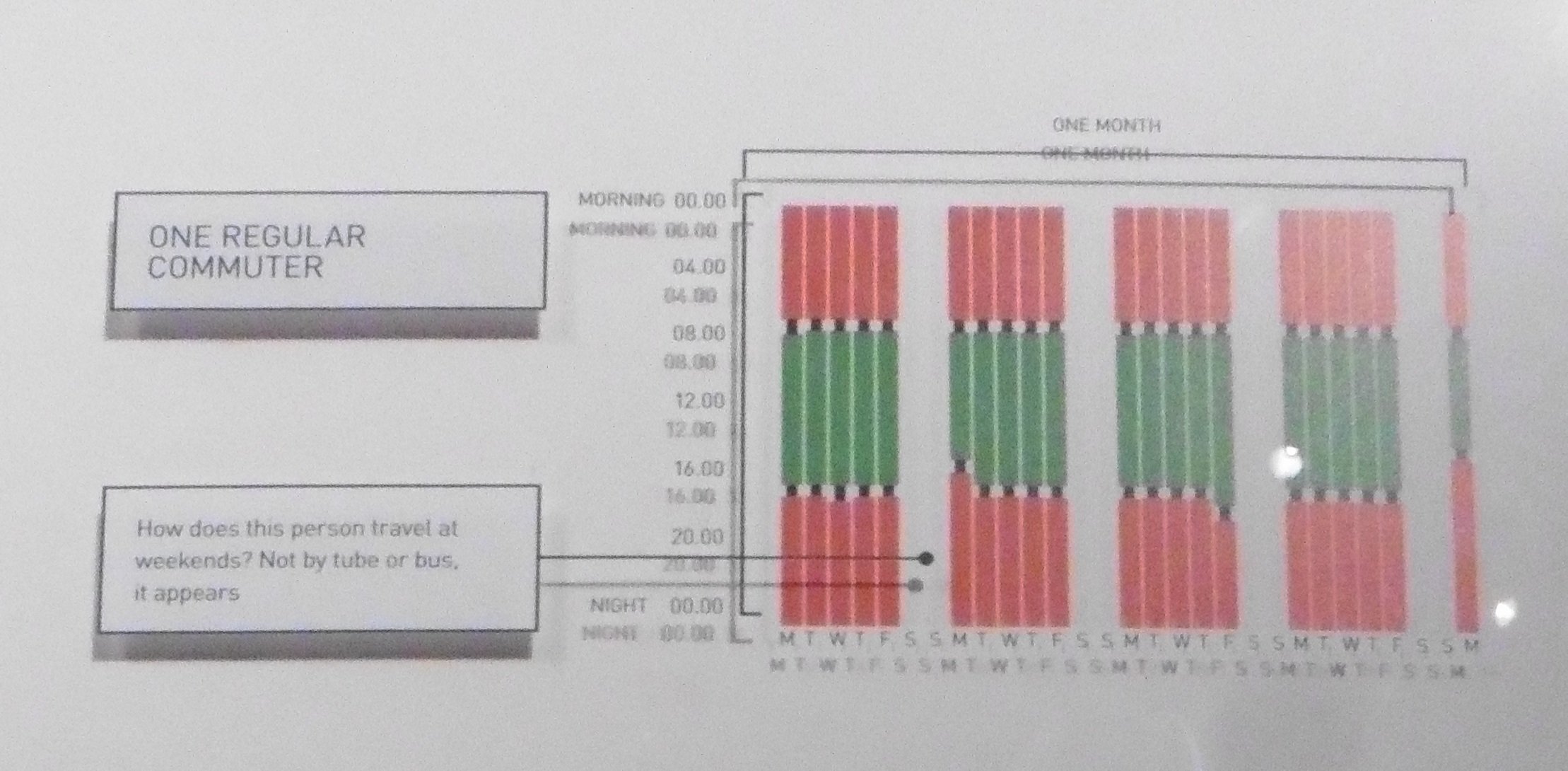 TfL data by Terry Freedman