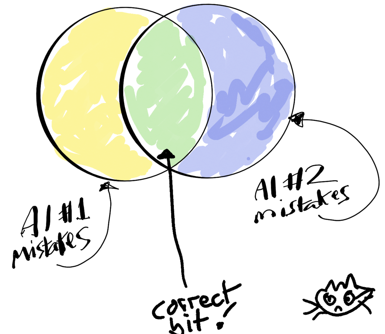 AI Venn diagram, by Terry Freedman.png