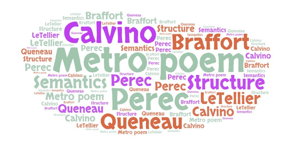 Oulipo word cloud