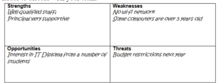 SWOT analysis, by Terry Freedman