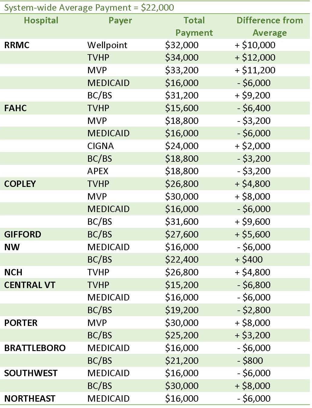 Payment Variation Table.jpg