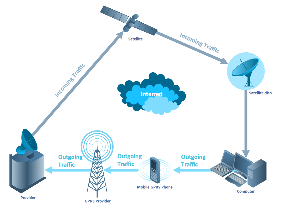 Computer-and-networks-Telecommunication-network-diagrams-GPRS-network-scheme-Sample.png