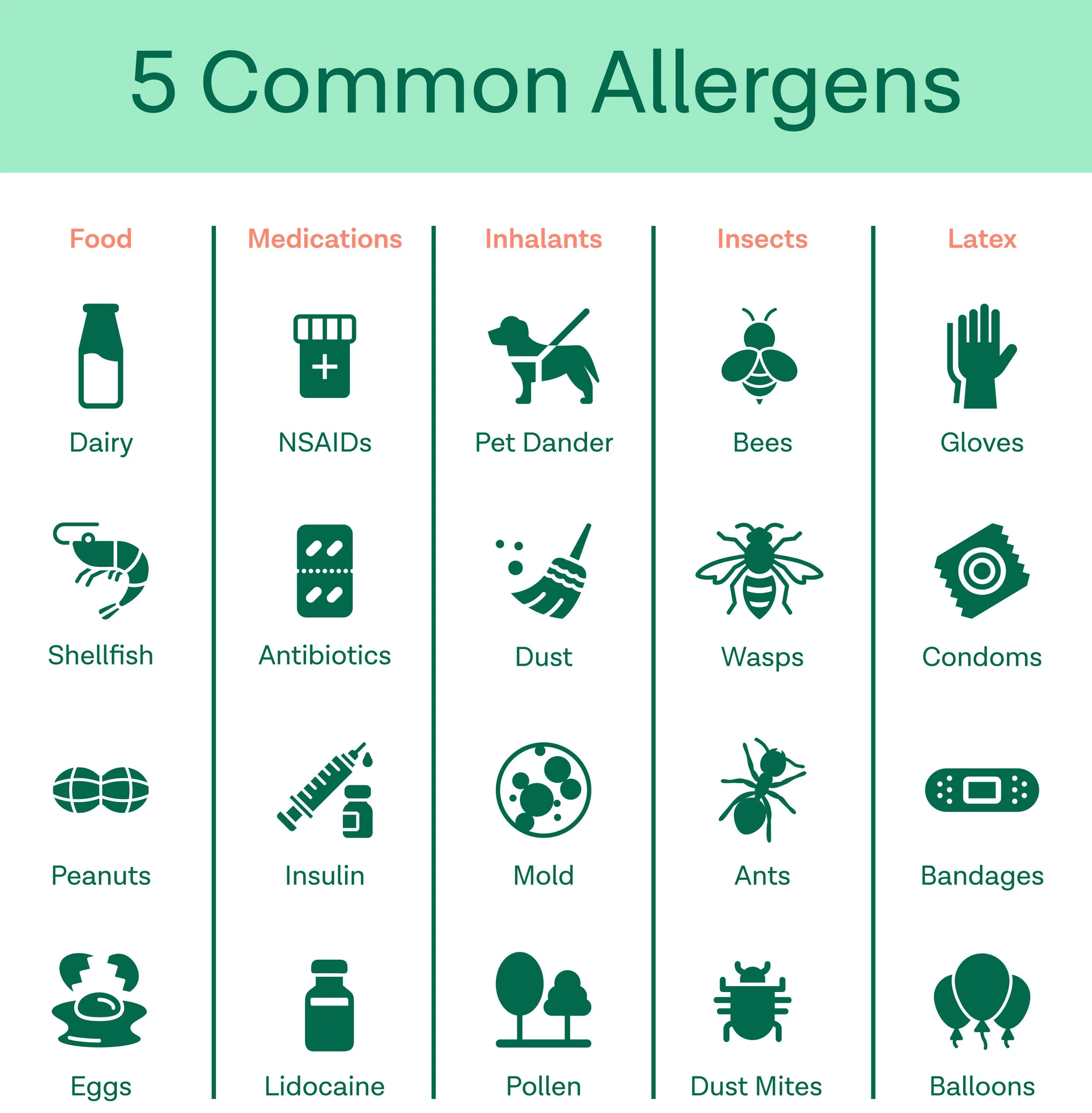 Q3_Allergens_03.jpg
