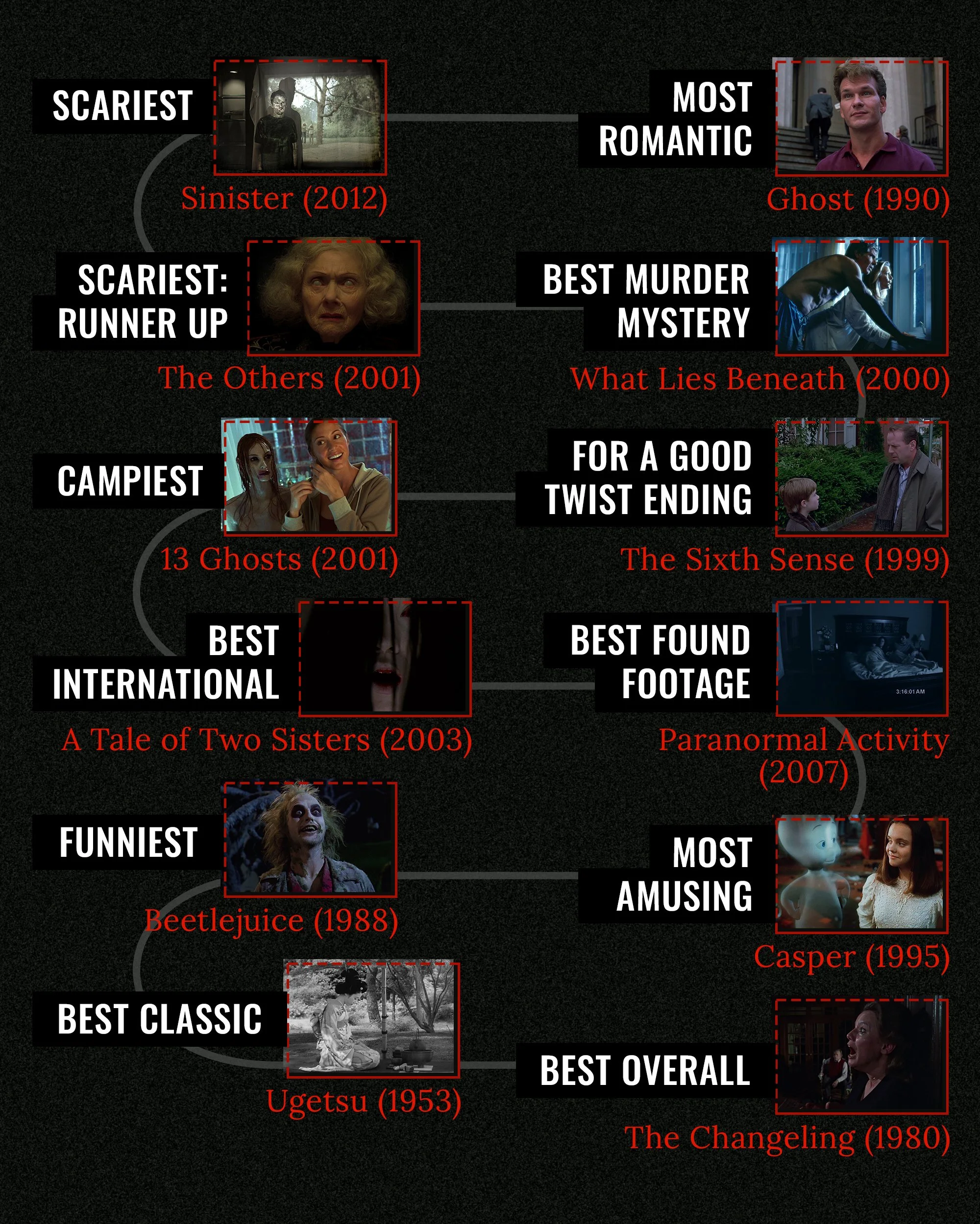 Best_Ghost_Movies_INFOGRAPHIC_2500x.jpg