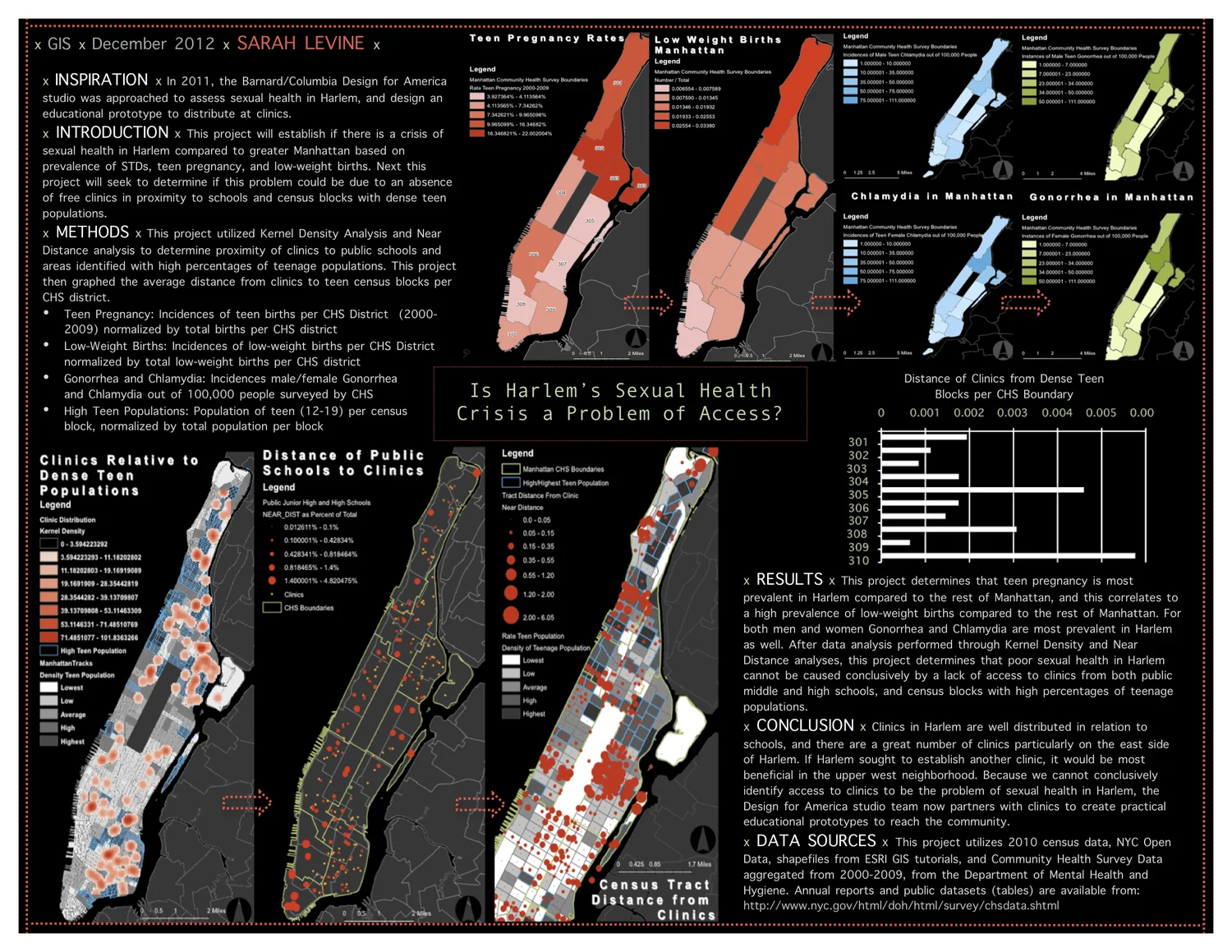 NYC Health Clinic Accessibility Project Overview Maps produced for Barnard/Columbia's Design for America student studio team: RiSE (Re-inventing Sexual Education), in their investigation of Harlem's sexual health crisis.