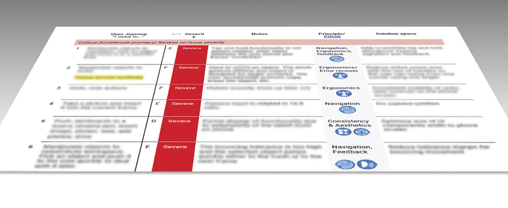 Heuristic evaluations