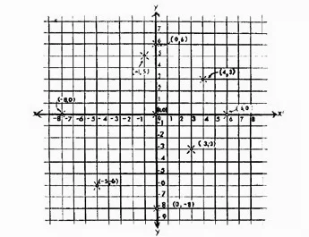 Oresme Coordinates.jpg