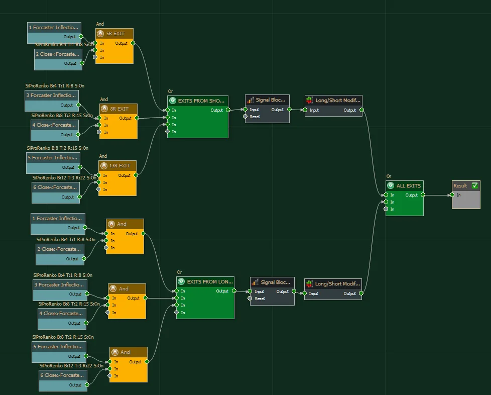 The great forecaster exit system