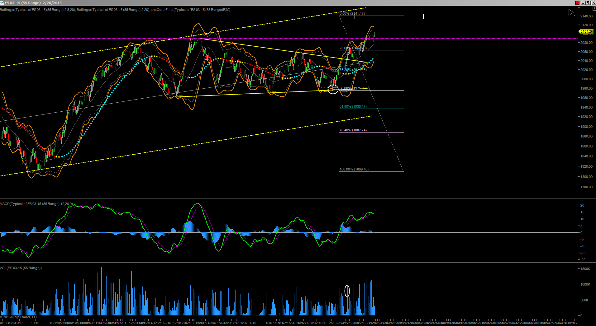 ES 2015 02 20, pm