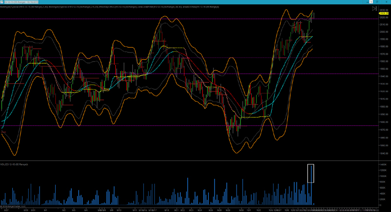 ES 2015 10 19 3am