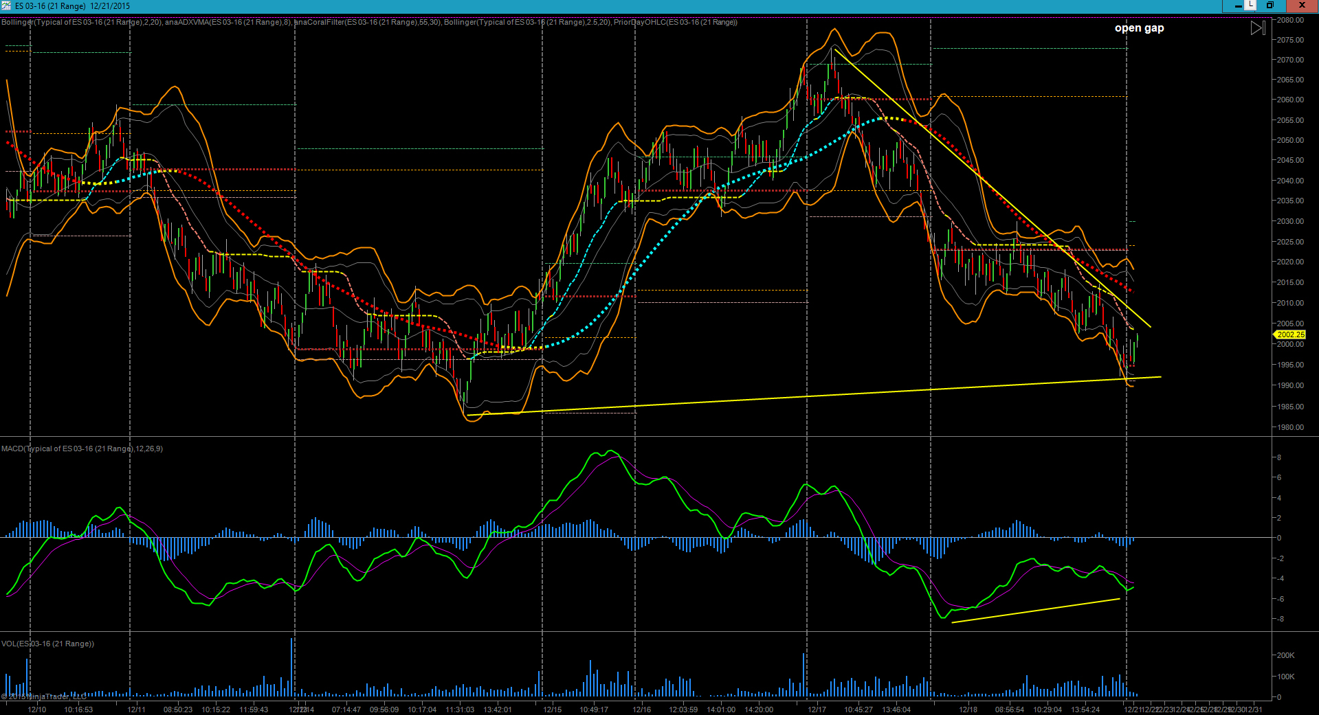 ES 2015 12 21 2am