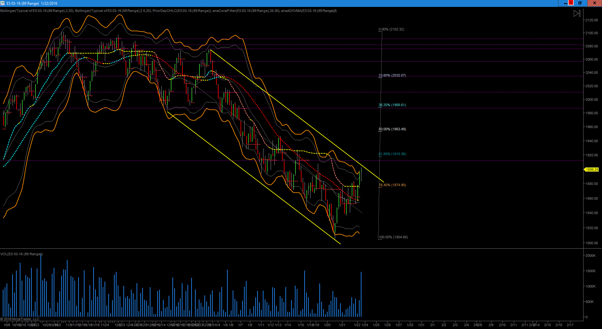 ES 89R 2016 01 22 - The magenta lines mark the unfilled gaps above.