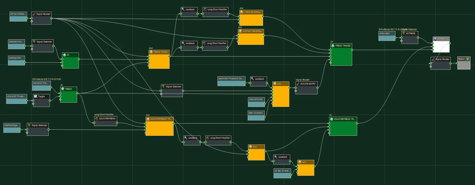AutoTracker