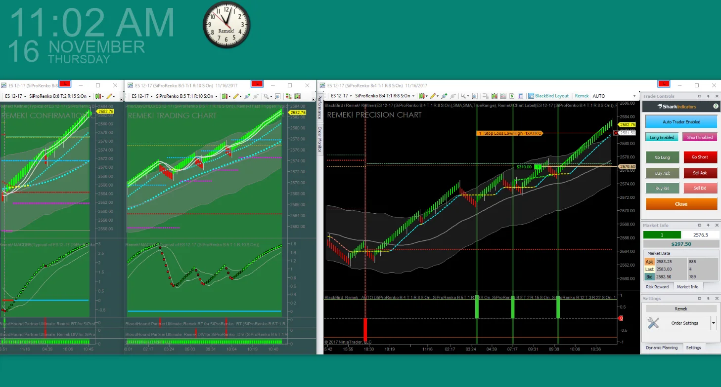 ES 2017 11 16 - Risk Disclosure: Futures, foreign currency and options trading contains substantial risk and is not for every investor. An investor could potentially lose all or more than the initial investment. Risk capital is money that can be lost without jeopardizing ones financial security or lifestyle. Only risk capital should be used for trading and only those with sufficient risk capital should consider trading. Past performance is not necessarily indicative of future results.